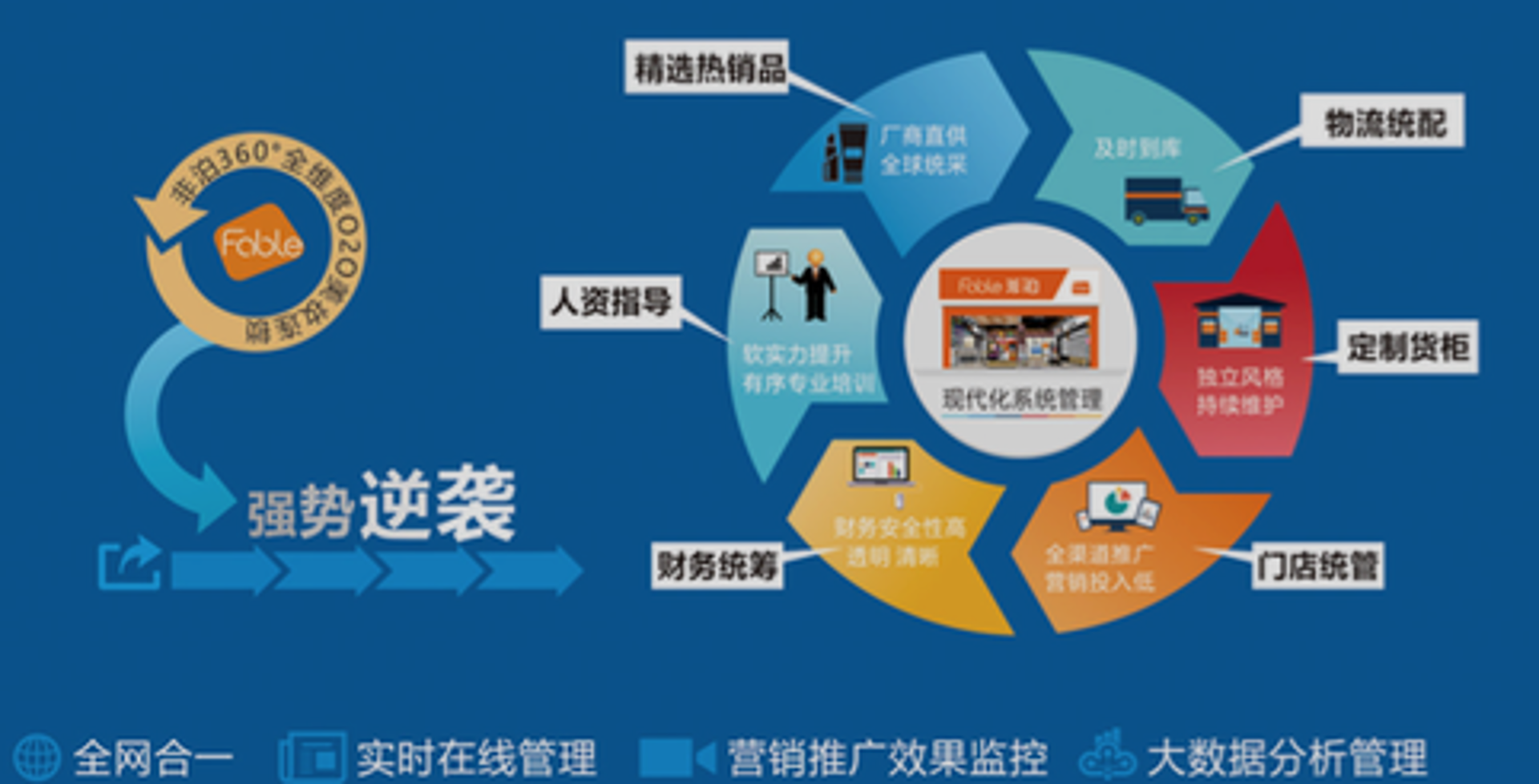 360加盟网